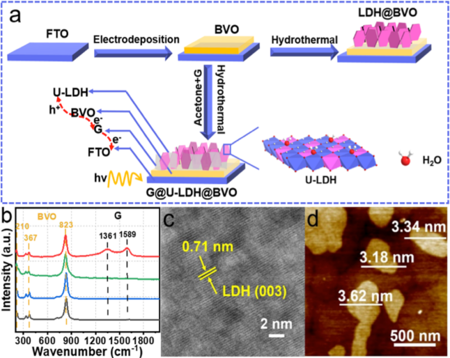 全國甲醇生產(chǎn)廠家 全國甲醇生產(chǎn)廠家